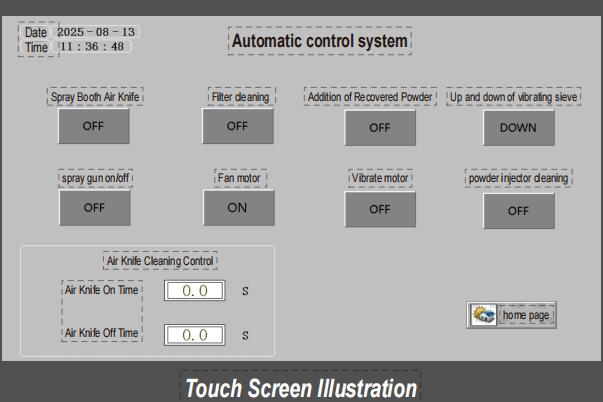Control PLC integrado con interfaz t&aacute;ctil